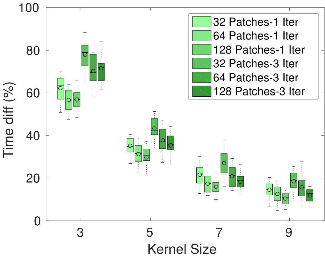 Figure 38